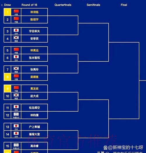 第一届全国青运会足球项目预赛分组揭晓 第一届全国青运会足球项目预赛分组揭晓
